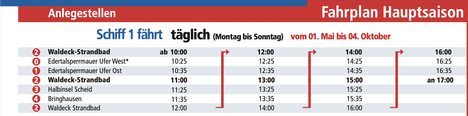 Fahrplan Schiff 1 in der Hauptsaison 2026